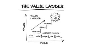 waarde ladder